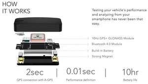 Dragy GPS Performance Box DRG70-C  *Updated Hardware*